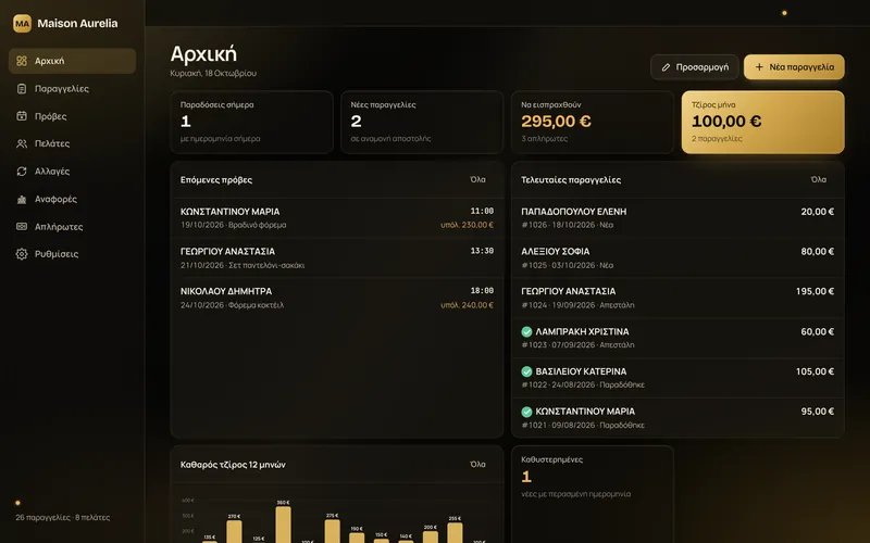 Dashboard: deliveries, receivables, revenue